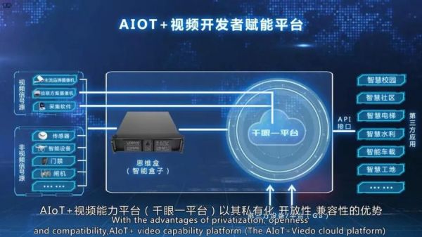 中新智安物联网（中新智能科技）