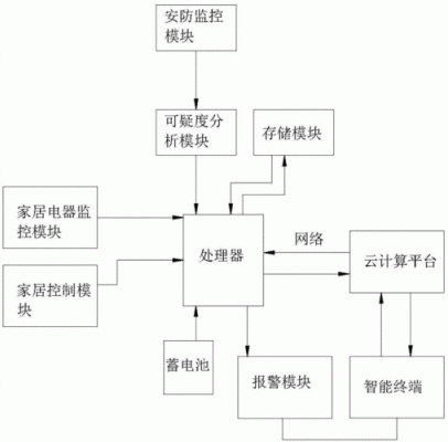 物联网防盗系统设计方案（物联网智能安防系统设计方案）
