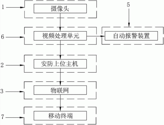 物联网防盗系统设计方案(物联网智能安防系统设计方案)-图3 物联网防盗系统设计方案(物联网智能安防系统设计方案)-图3