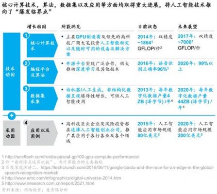 人工智能技术发展的总结(人工智能技术及其发展趋势考试答案多选题)-图2 人工智能技术发展的总结(人工智能技术及其发展趋势考试答案多选题)-图2