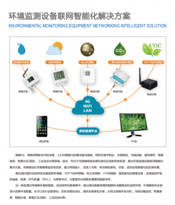物联网空气监测系统测试(智能化物联网监测系统)-图2 物联网空气监测系统测试(智能化物联网监测系统)-图2