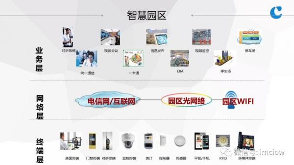属于物联网应用的是(属于物联网应用领域的有)-图3 属于物联网应用的是(属于物联网应用领域的有)-图3