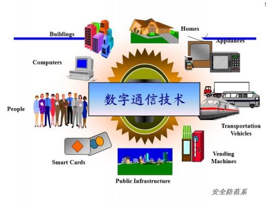 现代通信的概述（现代通信的基础）