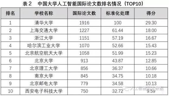 浙大人工智能研究生（浙大人工智能研究生薪资）