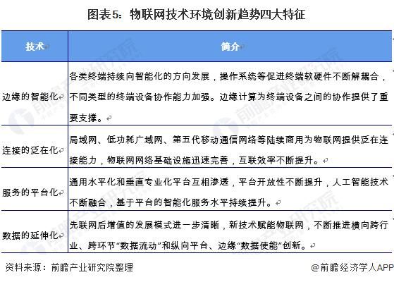 自学大数据物联网（物联网大数据专业就业方向）