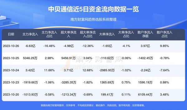 中呗通信（中贝通信代码）