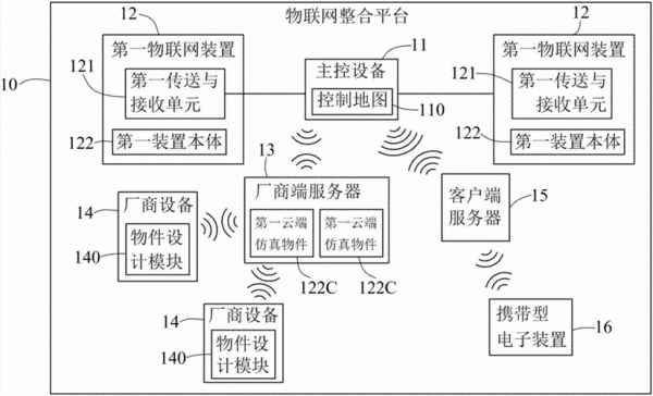 物联网通信原理(物联网通信原理图)-图2 物联网通信原理(物联网通信原理图)-图2