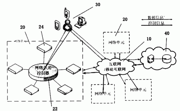 物联网通信原理(物联网通信原理图)-图3 物联网通信原理(物联网通信原理图)-图3