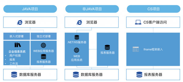 JAVA云端软件安装应用（java项目部署云服务器）