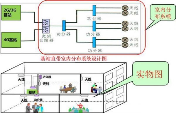 通信das系统的简单介绍