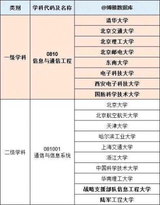 通信工程专业排名2017(通信工程专业排名全国排名)-图3 通信工程专业排名2017(通信工程专业排名全国排名)-图3