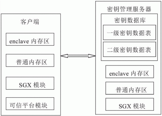 物联网密钥管理分析(物联网密钥管理流程有哪些步骤)-图2 物联网密钥管理分析(物联网密钥管理流程有哪些步骤)-图2