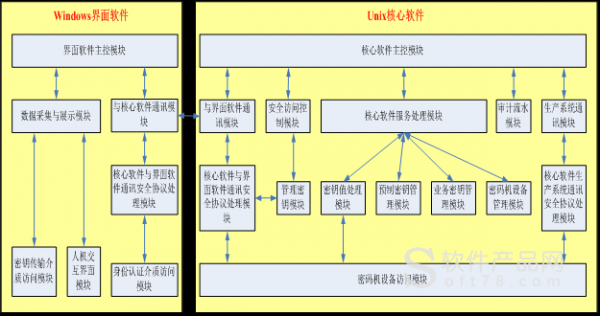 物联网密钥管理分析(物联网密钥管理流程有哪些步骤)-图1 物联网密钥管理分析(物联网密钥管理流程有哪些步骤)-图1