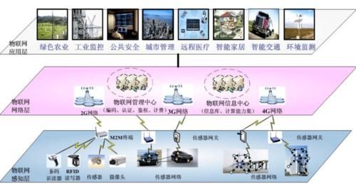 物联网穿透性(物联网穿透性分析)-图2 物联网穿透性(物联网穿透性分析)-图2