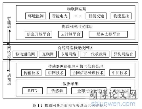 物联网穿透性(物联网穿透性分析)-图3 物联网穿透性(物联网穿透性分析)-图3