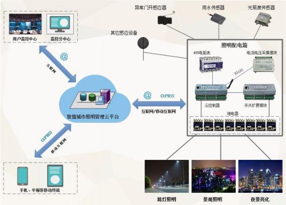 物联网照明系统方案(基于物联网的智能照明系统设计)-图3 物联网照明系统方案(基于物联网的智能照明系统设计)-图3