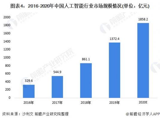 人工智能消费预测（人工智能环境下消费需求的新变化）