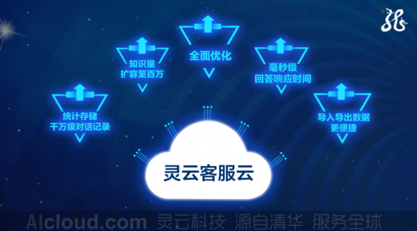 4g云端客服电话(手机云服务客服电话)-图2 4g云端客服电话(手机云服务客服电话)-图2