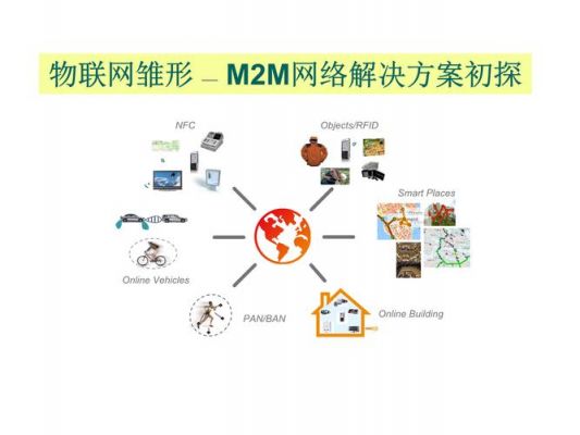 国物联网m2m连接数（物联网中的m2m概念）