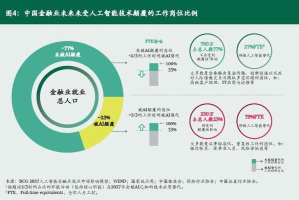 人工智能和金融就业(人工智能和金融就业哪个好)-图2 人工智能和金融就业(人工智能和金融就业哪个好)-图2
