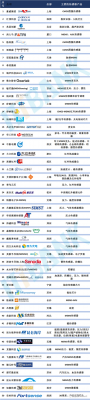 通信芯片供应商(通信芯片供应商有哪些)-图2 通信芯片供应商(通信芯片供应商有哪些)-图2