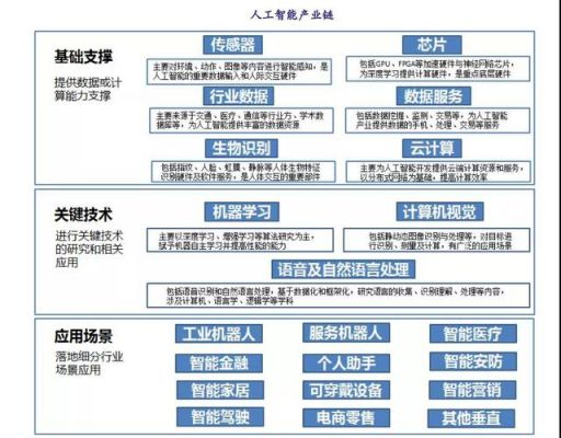 人工智能算法最新(人工智能算法最新进展)-图1 人工智能算法最新(人工智能算法最新进展)-图1