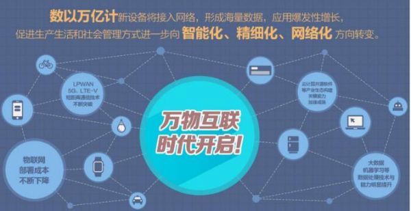 物联网seo(物联网工程)-图2 物联网seo(物联网工程)-图2
