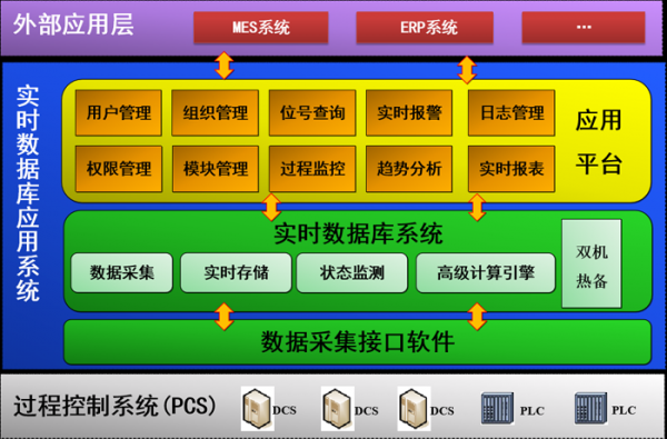 实时数据库人工智能（实时数据库软件有哪些）-图2