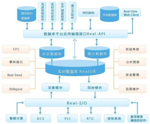 实时数据库人工智能（实时数据库软件有哪些）