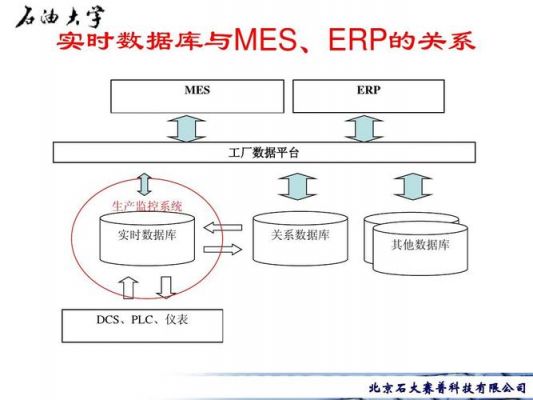 实时数据库人工智能（实时数据库软件有哪些）-图3