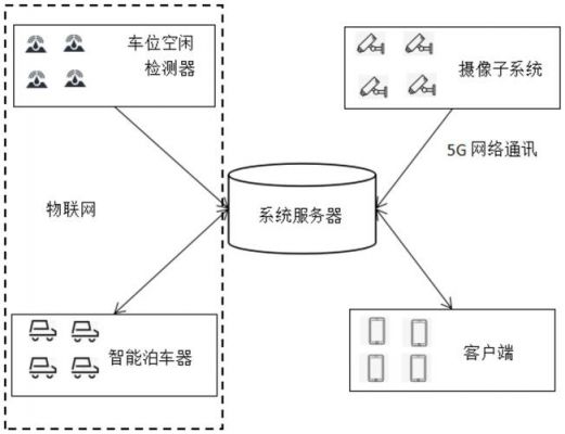 三车物联网防盗（两车物联网防控系统）