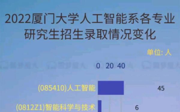 大学人工智能(厦门大学人工智能)-图2 大学人工智能(厦门大学人工智能)-图2