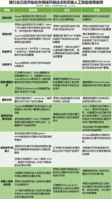 人工智能对银行业冲击(人工智能对银行业的影响主要在哪些领域呢?)-图3 人工智能对银行业冲击(人工智能对银行业的影响主要在哪些领域呢?)-图3