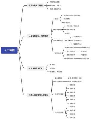 人类思想人工智能（人类思想人工智能思维导图）
