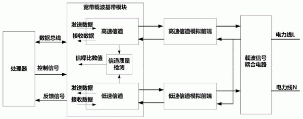 载波通信的应用(载波通信的应用领域)-图1 载波通信的应用(载波通信的应用领域)-图1