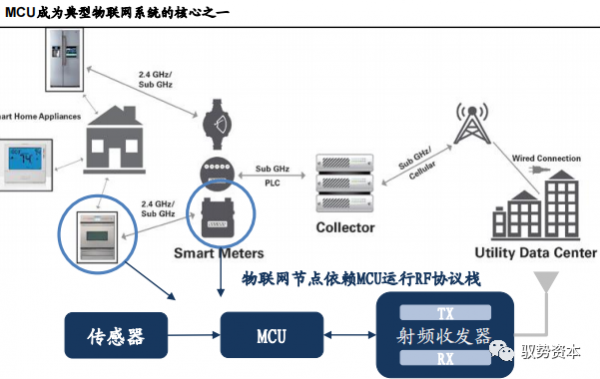 物联网传感网关键技术(物联网传感器技术特点)-图1 物联网传感网关键技术(物联网传感器技术特点)-图1