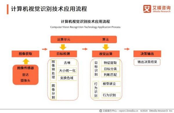 视觉识别人工智能（人工智能视觉识别技术原理）