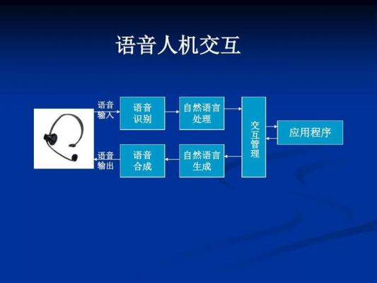 汉语人机语音通信基础（语音人机交互技术）