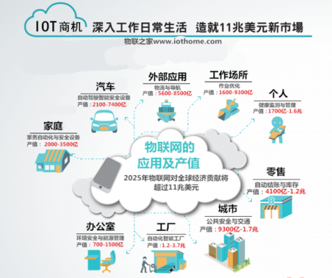 物联网与rfid(物联网与智能制造)-图2 物联网与rfid(物联网与智能制造)-图2