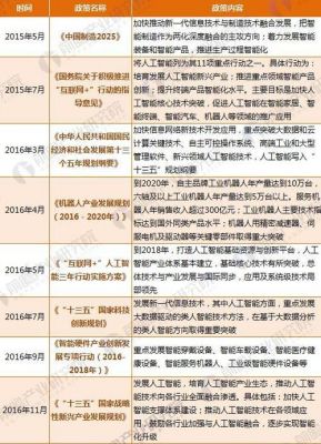 人工智能公司政府补贴（人工智能公司税收优惠政策）