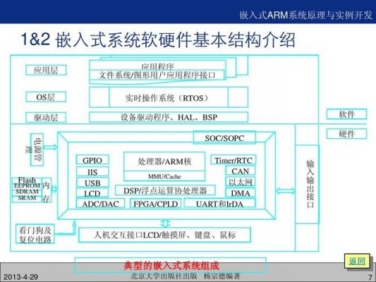 嵌入式物联网相关项目（嵌入式物联网完整项目开发流程）