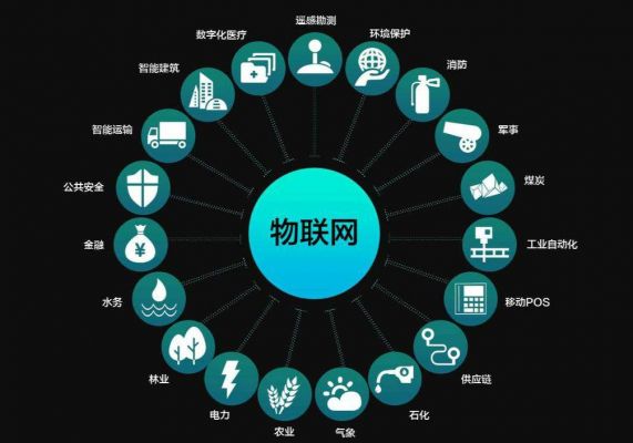 为什么中国搞物联网(为什么中国搞物联网这么快)-图1 为什么中国搞物联网(为什么中国搞物联网这么快)-图1