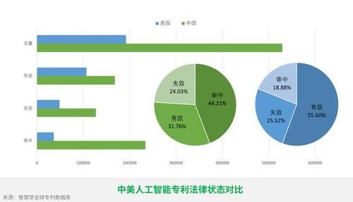 美国华人人工智能(美国人工智能和中国人工智能)-图2 美国华人人工智能(美国人工智能和中国人工智能)-图2