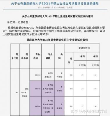 重邮通信考研复试(重邮通信研究生2021年分数线)-图3 重邮通信考研复试(重邮通信研究生2021年分数线)-图3