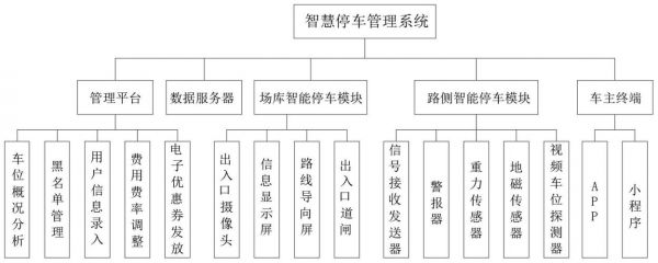 基于物联网afc（基于物联网的智能停车系统）