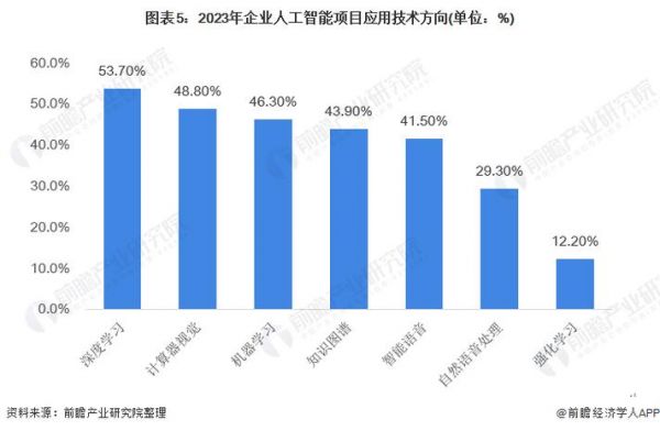数理统计和人工智能（应用统计与人工智能有关系吗）