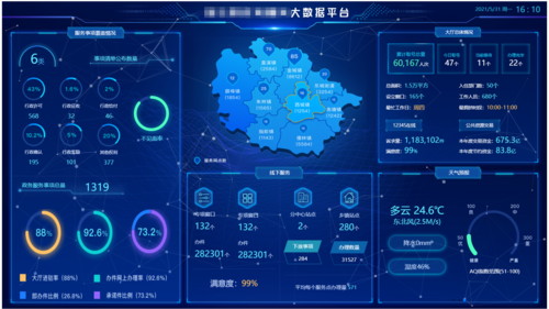 大数据信息平台云端政策（“大数据平台”）