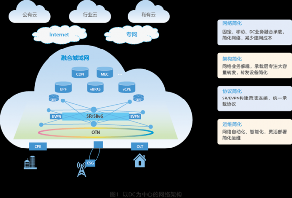 智能云端平台互联网(智能云网产品)-图2 智能云端平台互联网(智能云网产品)-图2
