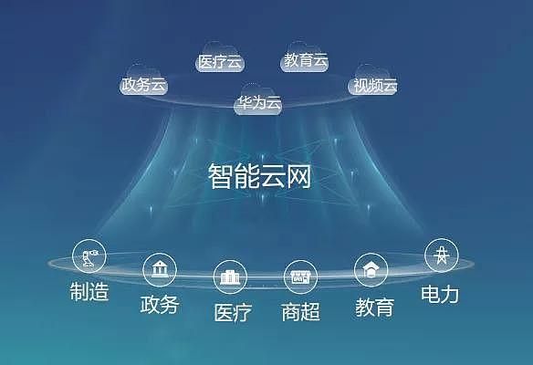 智能云端平台互联网(智能云网产品)-图3 智能云端平台互联网(智能云网产品)-图3