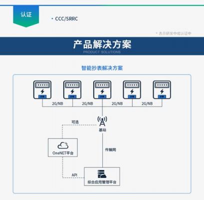 中移物联网组态(中移物联网模组)-图1 中移物联网组态(中移物联网模组)-图1
